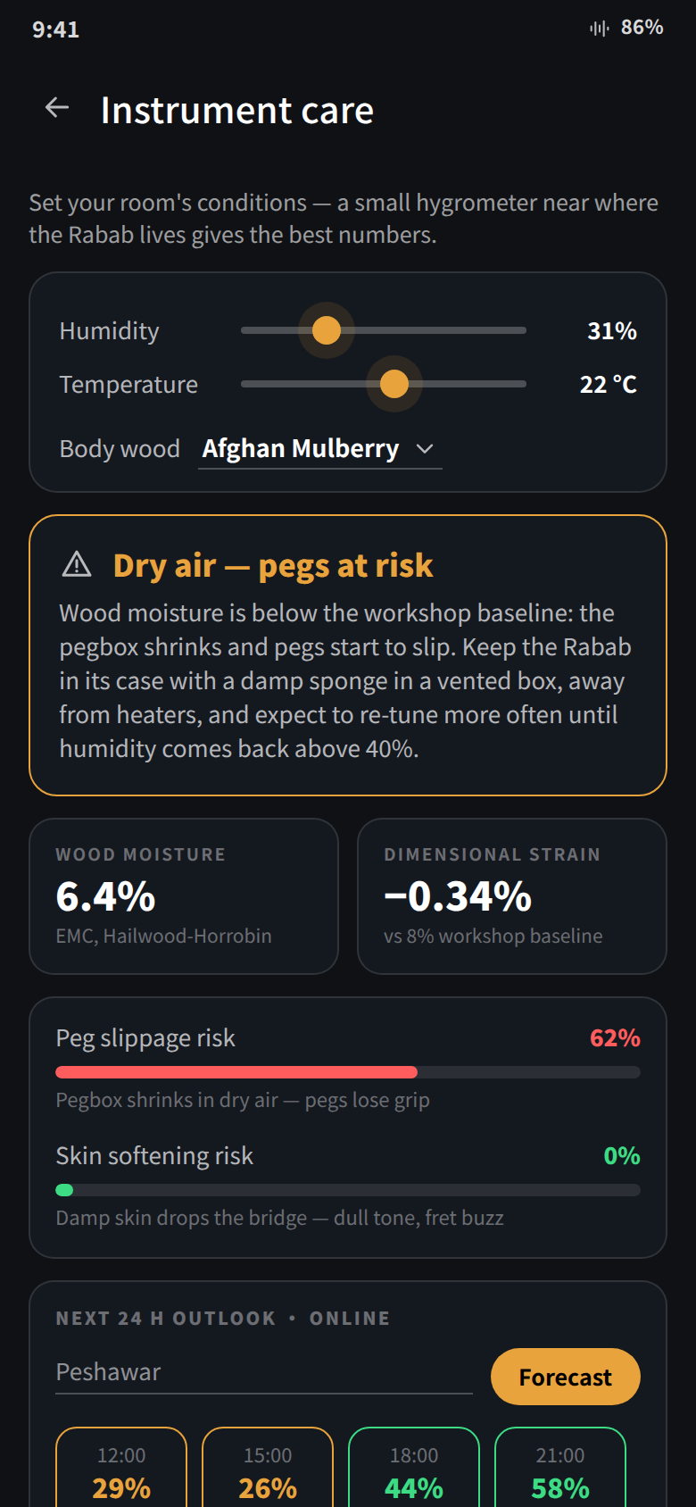 The instrument care screen: humidity and temperature sliders, a dry-air warning, and a 24-hour outlook for Peshawar.
